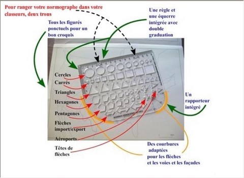 Normographe, Munigraphe - Jacques MUNIGA